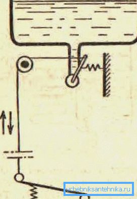 Schéma de l'alimentation en eau à l'aide de la pédale