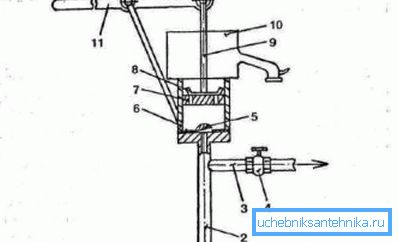 Le schéma de l'appareil pompe à piston Le schéma de l'appareil pompe à piston