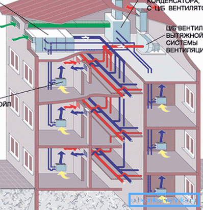 Schéma du dispositif de ventilation et d'extraction dans un immeuble