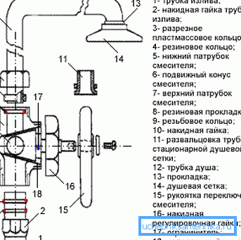 Diagramme du type de bouchons en liège.