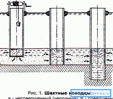 Schéma du dispositif de divers récepteurs d'eau. Schéma du dispositif de divers récepteurs d'eau.