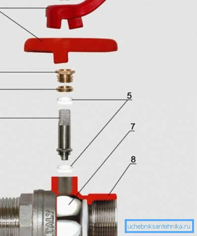 Schéma du robinet à tournant sphérique