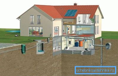 Le schéma du système d'approvisionnement en eau d'une maison privée. Le schéma du système d'approvisionnement en eau d'une maison privée.