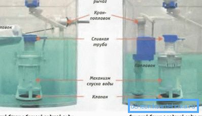 Schéma du réservoir de vidange Schéma du réservoir de vidange