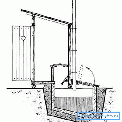 Le schéma de la ventilation de la toilette Le schéma de la ventilation de la toilette