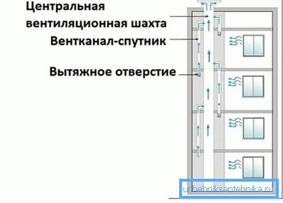 Schéma du dispositif de la gaine de ventilation et du raccordement des mines satellites à celle-ci Schéma du dispositif de la gaine de ventilation et du raccordement des mines satellites à celle-ci