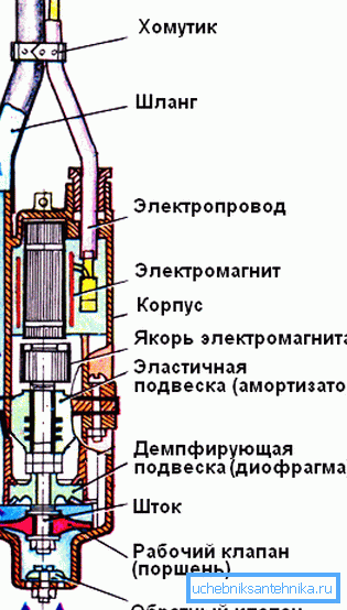 Schéma du dispositif de l'unité de vibration Schéma du dispositif de l'unité de vibration