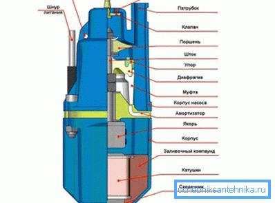 Schéma du dispositif de la pompe à vibration Schéma du dispositif de la pompe à vibration