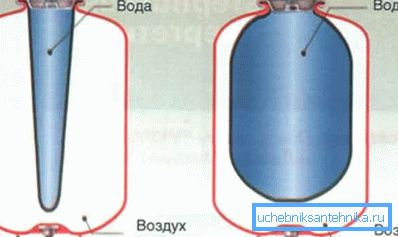 Schéma d'appareil de type fermé Schéma d'appareil de type fermé