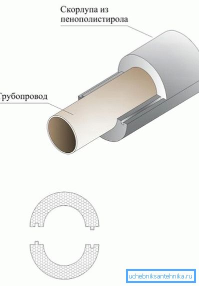 Le schéma d'isolation du tuyau de ventilation en plastique Le schéma d'isolation du tuyau de ventilation en plastique