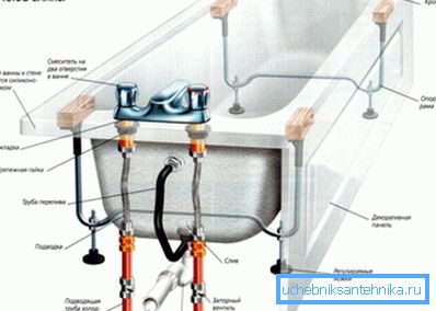 Circuit de salle de bain avec mélangeur installé sur le côté Circuit de salle de bain avec mélangeur installé sur le côté