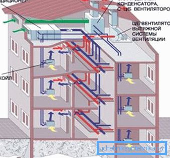 Système de ventilation avec climatisation centrale Système de ventilation avec climatisation centrale