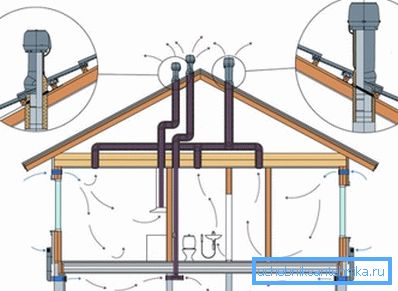 Système de ventilation pour une petite maison. Système de ventilation pour une petite maison.