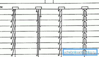 Système de ventilation avec un grenier chaud. Système de ventilation avec un grenier chaud.
