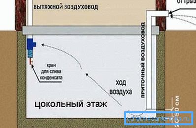 Système de ventilation au rez-de-chaussée Système de ventilation au rez-de-chaussée