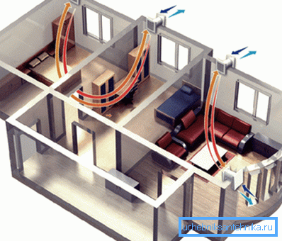 Le schéma de ventilation dans une maison privée sur la base de ventilateurs muraux intégrés Le schéma de ventilation dans une maison privée sur la base de ventilateurs muraux intégrés