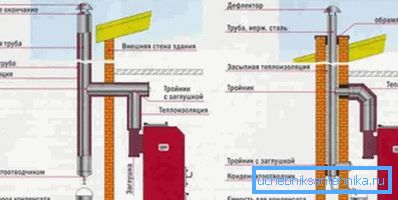 Schéma de l'emplacement interne et externe de la cheminée