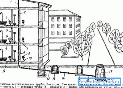 Diagramme de la ventilation interne d'un tuyau d'entonnoir d'une maison à trois étages Diagramme de la ventilation interne d'un tuyau d'entonnoir d'une maison à trois étages