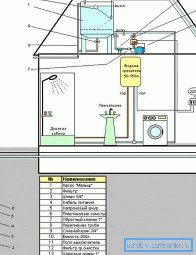 Système d'approvisionnement en eau bien fondé Système d'approvisionnement en eau bien fondé