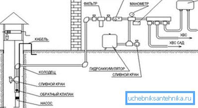 Plan d'eau avec un hydroaccumulateur.