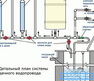 Schéma d'alimentation en eau de puits Schéma d'alimentation en eau de puits