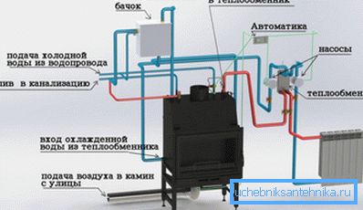 Système de chauffage de l'eau utilisant une cheminée à combustion longue Système de chauffage de l'eau utilisant une cheminée à combustion longue