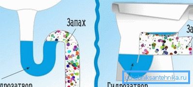 Diagramme de verrouillage de l'eau. Diagramme de verrouillage de l'eau.