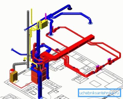 Système de chauffage et de ventilation de l'air Système de chauffage et de ventilation de l'air