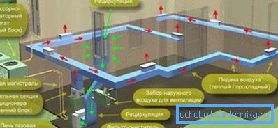Le système de chauffage de l’air (sur la photo) est un moyen de chauffage assez efficace, entraînant des coûts financiers importants pour le montage. Le système de chauffage de l’air (sur la photo) est un moyen de chauffage assez efficace, entraînant des coûts financiers importants pour le montage.