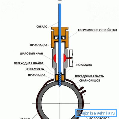 Schéma de l'ensemble de la structure qui va être implémentée Schéma de l'ensemble de la structure assemblée pour la mise en place du cadre