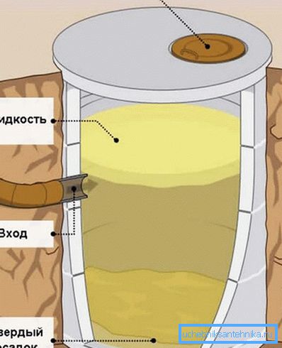 Diagramme de cesspit Diagramme de cesspit