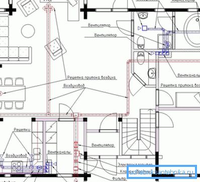 Schéma de la ventilation d'échappement d'un chalet Schéma de la ventilation d'échappement d'un chalet