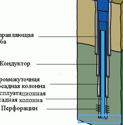 Le schéma de l'arrangement mutuel de l'enveloppe. Le schéma de l'arrangement mutuel de l'enveloppe.