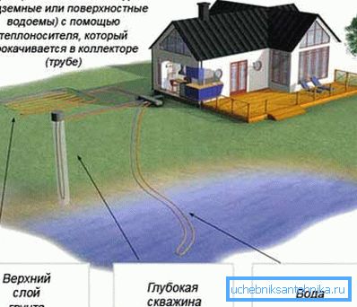 Schéma d'apport énergétique