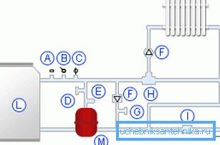 Schéma d'un système de chauffage fermé Schéma d'un système de chauffage fermé