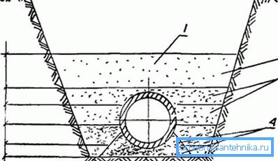 Schéma de remplissage des tuyaux d'égout Schéma de remplissage des tuyaux d'égout
