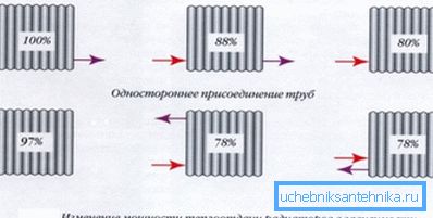 Diagramme de la dépendance de l'efficacité de la batterie sur la façon dont elles sont connectées Diagramme de la dépendance de l'efficacité de la batterie sur la façon dont elles sont connectées