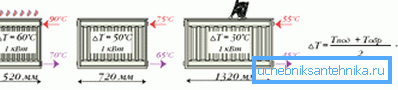 Diagramme de la dépendance de la puissance de la batterie sur le nombre de sections et la température du liquide de refroidissement Diagramme de la dépendance de la puissance de la batterie sur le nombre de sections et la température du liquide de refroidissement