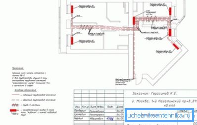 Partie schématique du projet pour un appartement