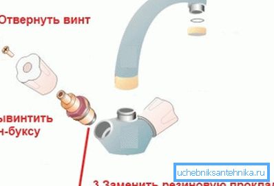 Montre schématiquement le processus de remplacement du joint Montre schématiquement le processus de remplacement du joint