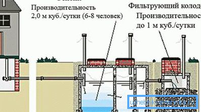 Représentation schématique de la fosse septique Représentation schématique de la fosse septique