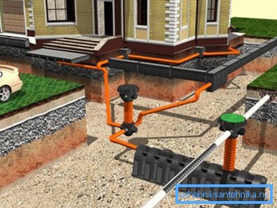 Disposition schématique de tous les éléments nécessaires de systèmes similaires avec un ravin dans une fosse septique