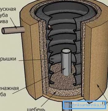 Schéma du trou de drainage le plus simple Schéma du trou de drainage le plus simple