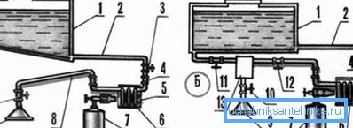 Systèmes de chauffage pour chalumeau Systèmes de chauffage pour chalumeau