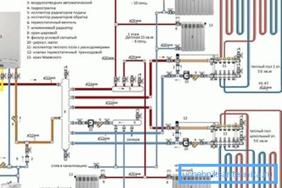 Les systèmes de chauffage dans les maisons privées comprennent l’installation d’un robinet à tournant sphérique facilitant le drainage de l’eau. Les systèmes de chauffage dans les maisons privées comprennent l’installation d’un robinet à tournant sphérique facilitant le drainage de l’eau.