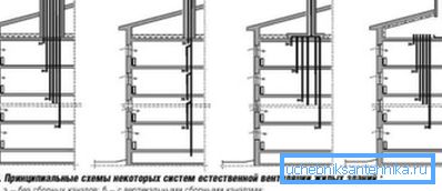 Diagrammes des différentes options de sortie pour un conduit commun Diagrammes des différentes options de sortie pour un conduit commun
