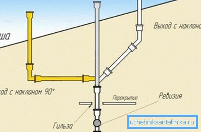 Schémas des bornes de ventilation Schémas des bornes de ventilation