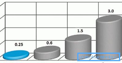 Rugosité de différents types de matériaux Rugosité de différents types de matériaux