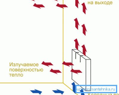 La largeur de la section du radiateur en aluminium affecte la chaleur rayonnée. La largeur de la section du radiateur en aluminium affecte la chaleur rayonnée.