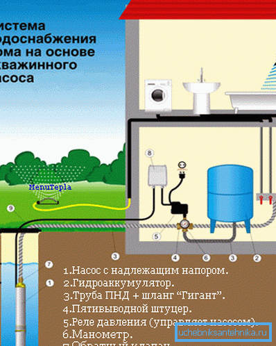 Système autonome d'approvisionnement en eau Système autonome d'approvisionnement en eau